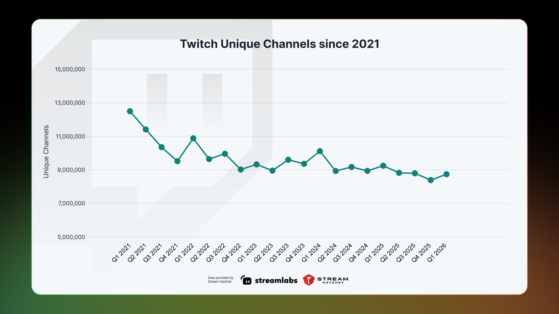twitch unique channels